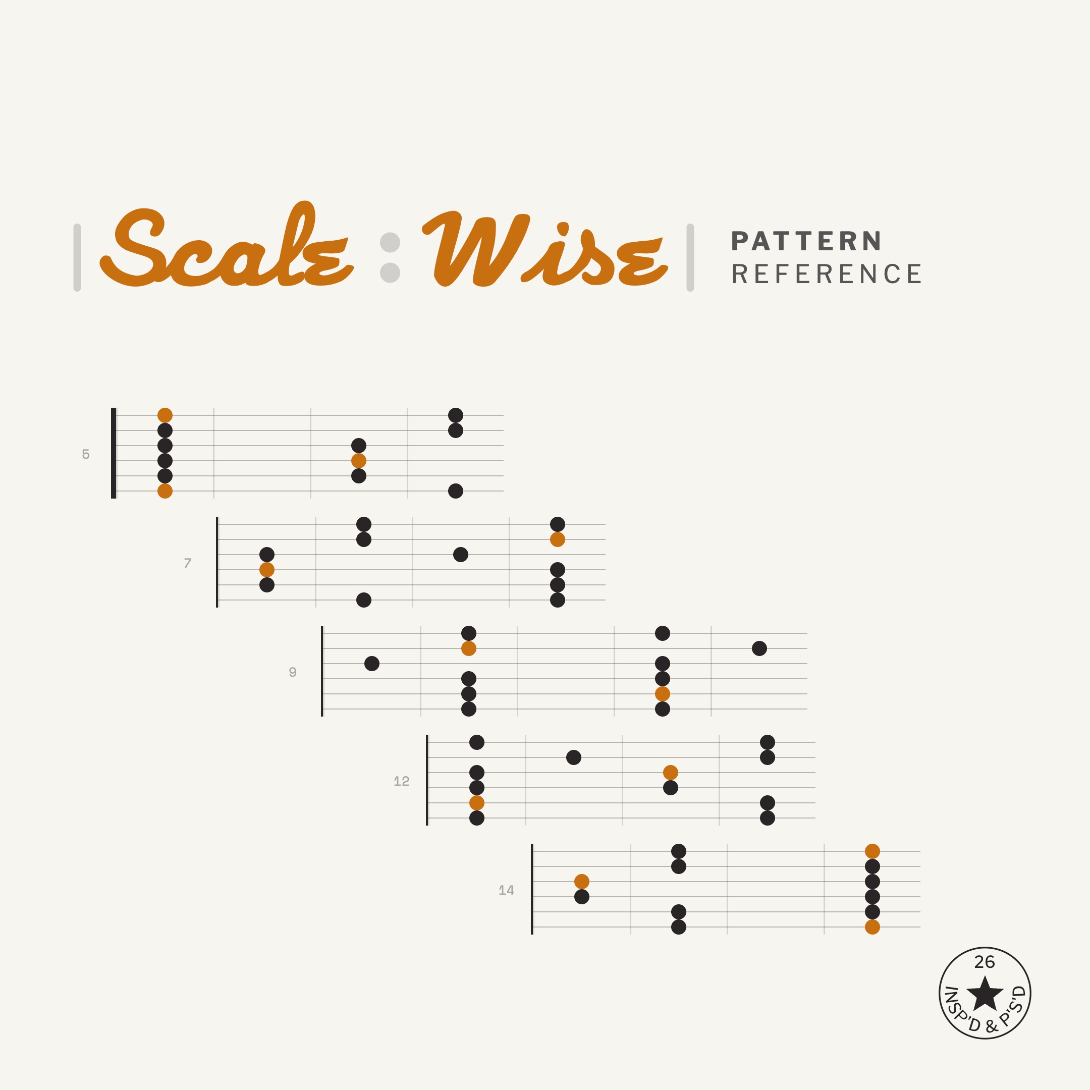 ScaleWise™